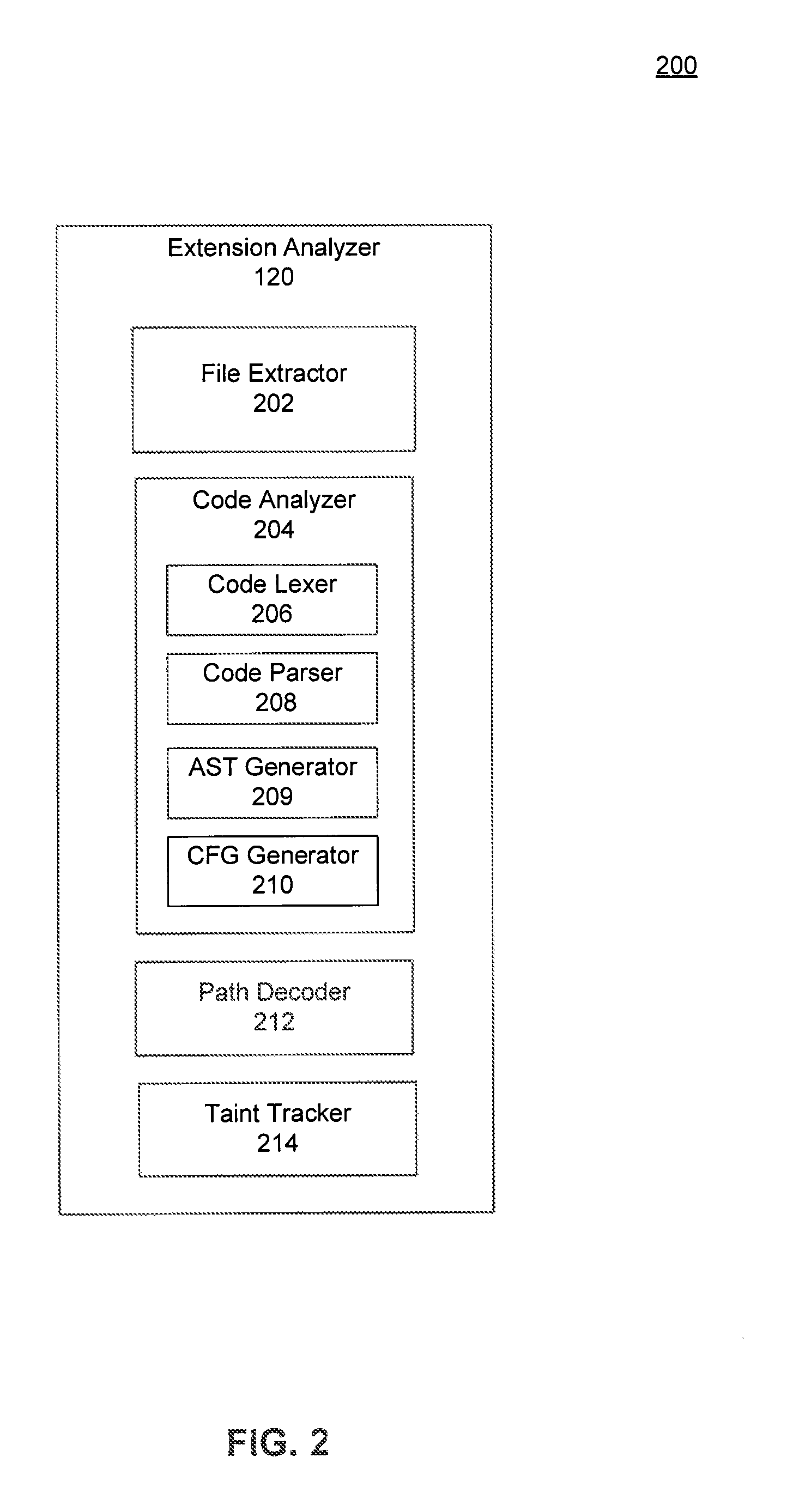 Patent figure showing extension analyzer modules including lexer, parser, CFG generator, path decoder, and taint tracker
