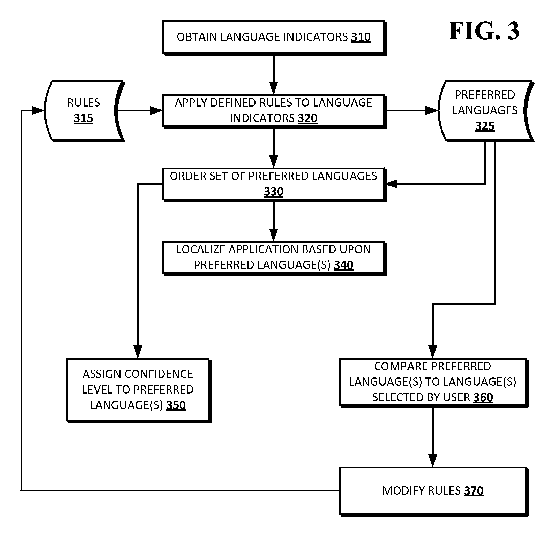 Patent figure showing a preferred-language inference flow